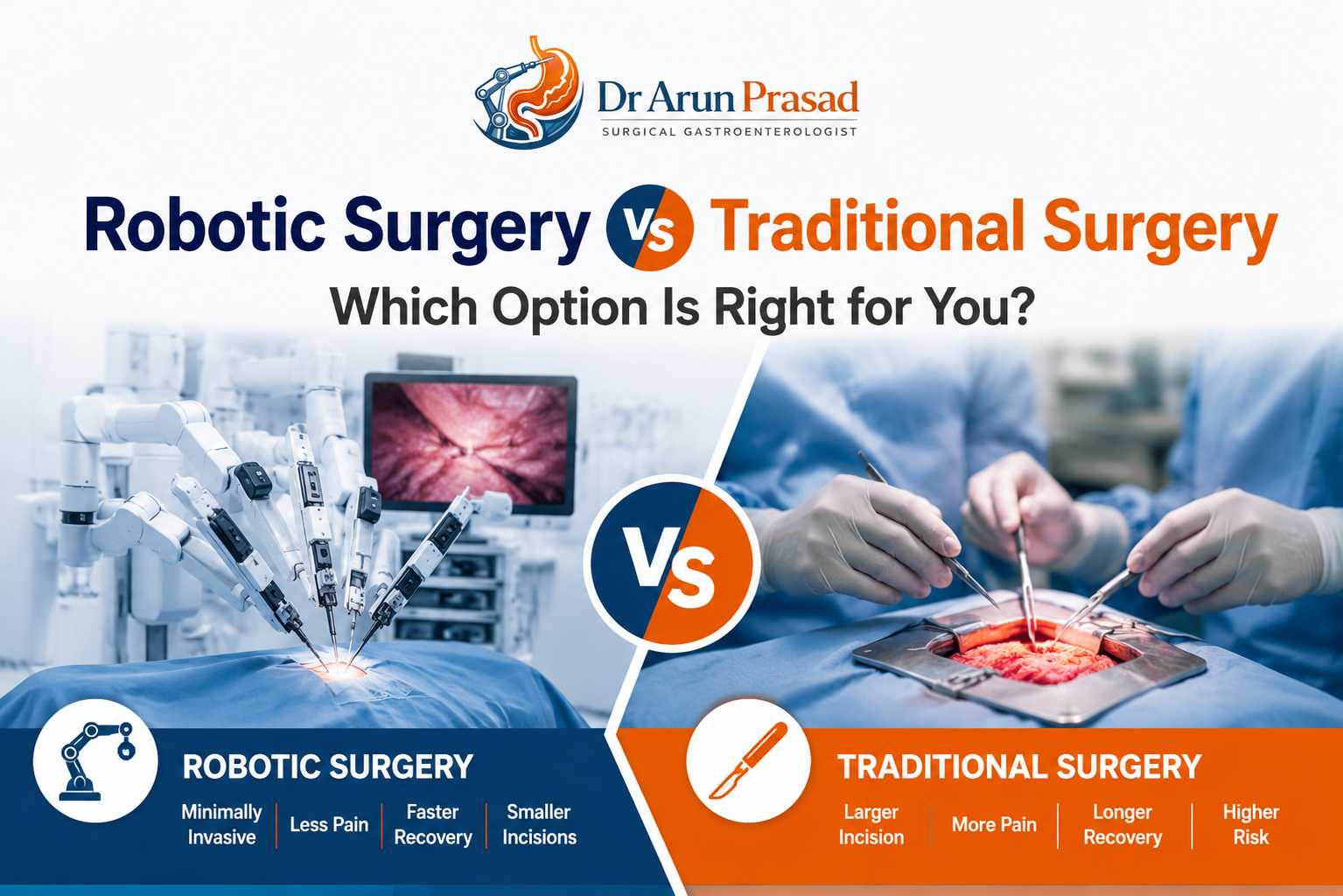 Best Robotic Surgeon in Delhi